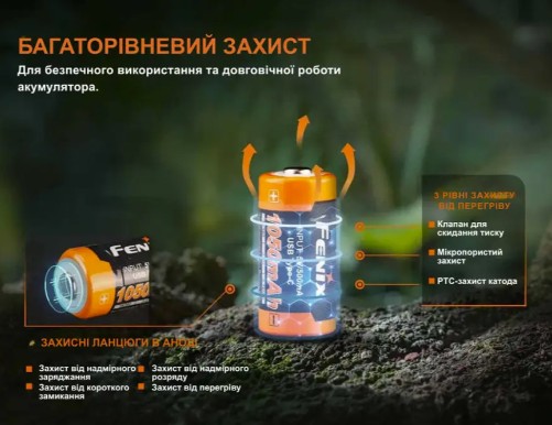Акумулятор 16340 Fenix 1050 mAh Type-C (ARB-L16-1050UP) Фото 3